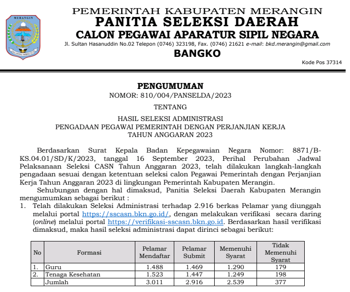 Pengumuman hasil seleksi administrasi PPPK Pemkab Merangin. Selama (17/10/2023).